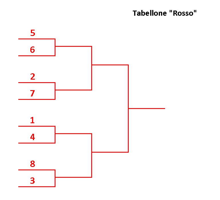 Tabellone-Rosso-compilato