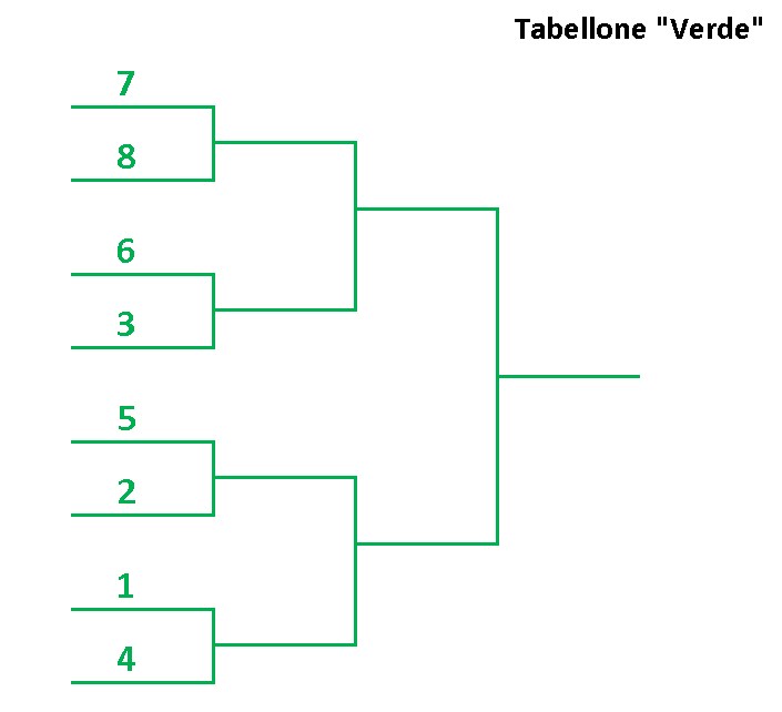 Tabellone-Verde-compilato