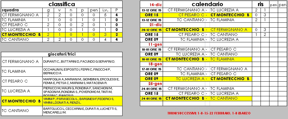 Giuseppucci2015-Maschile-B