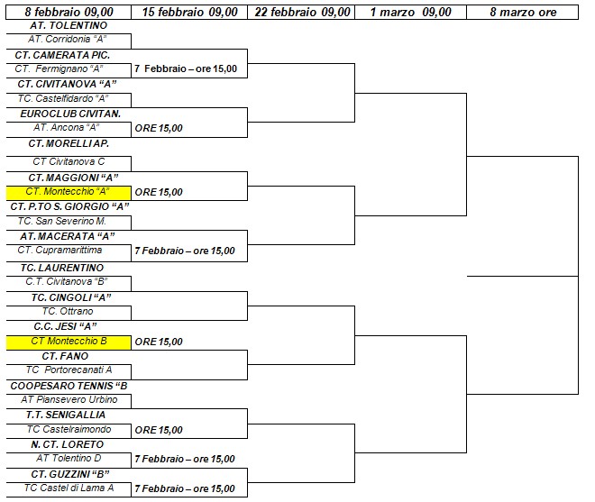 TabelloneGiuseppucci2015-M